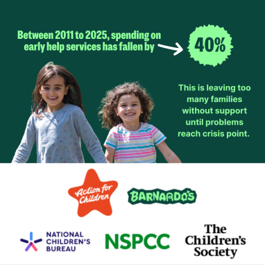 A grpahic with a photo of two girls smiling, with text saying: Between 2011 to 2025, spending on early help services has fallen by 40%. With five logos, including NCB's, below.