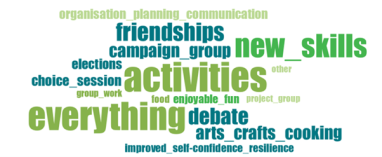 HeadStart Kent word cloud