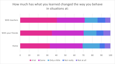 Wolverhampton chart graph 4