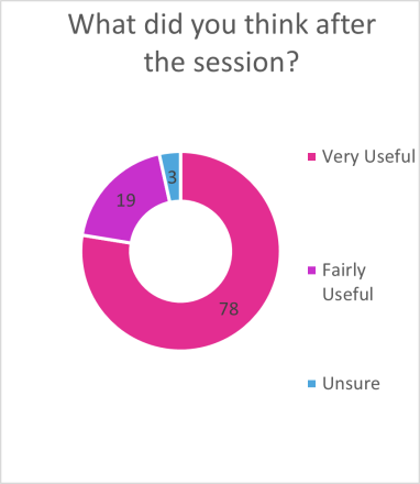 Wolverhampton pie graph 2