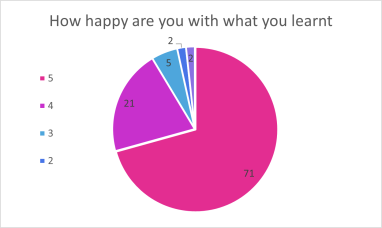 Wolverhampton pie graph 4