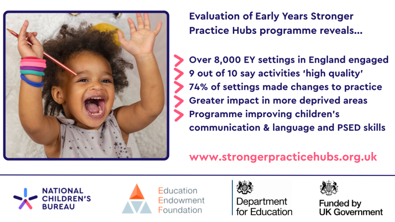 Infographic showing image of young child and a summary of the key findings from the DfE's evaluation of the Early Years Stronger Practice Hubs programme