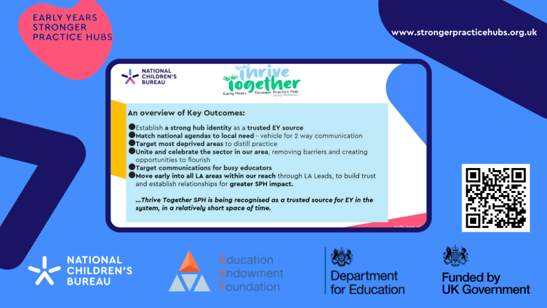Slide from Stronger Practice Hubs Learning and Dissemination Event