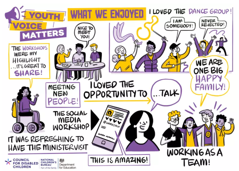 An illustration capturing just one of the conversations at Youth Voice Matters.
